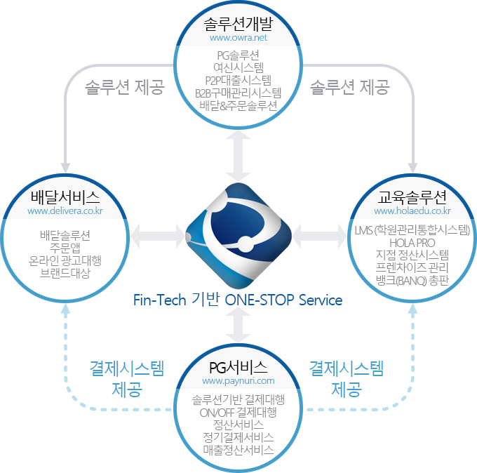 사업소개